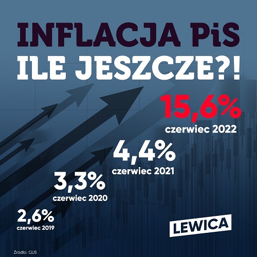 Inflacja 01.07.2022r a